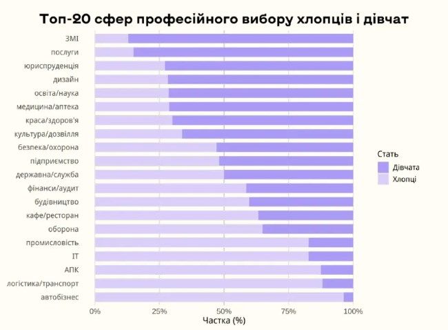 Ким хочуть бути підлітки - фото 721923