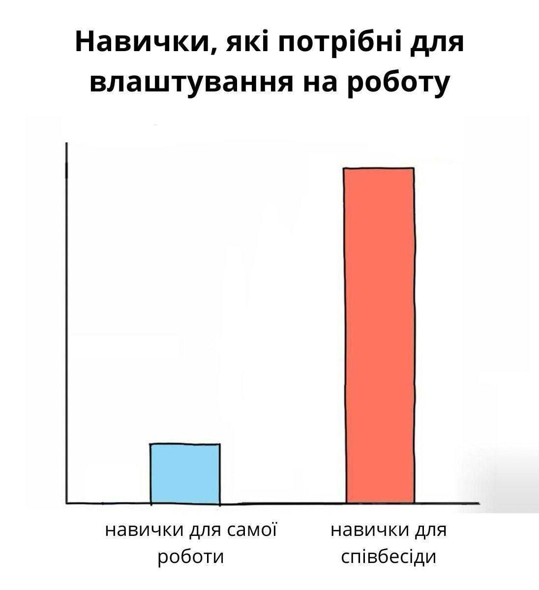 Меми про пошук роботи, коли очікування і реальність — це дві паралелі - 726246 Меми про пошук роботи, коли очікування і реальність — це дві паралелі - фото 726246