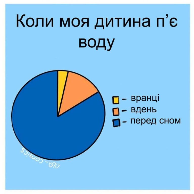 Меми про материнство - у цих жартівливих картинках кожна мама впізнає себе - фото 726534