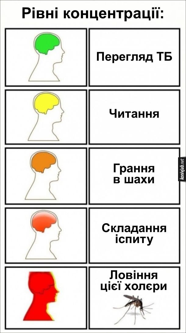 Меми про комарів: смішно, правдиво та починає свербіти - 730155 Меми про комарів: смішно, правдиво та починає свербіти - фото 730155