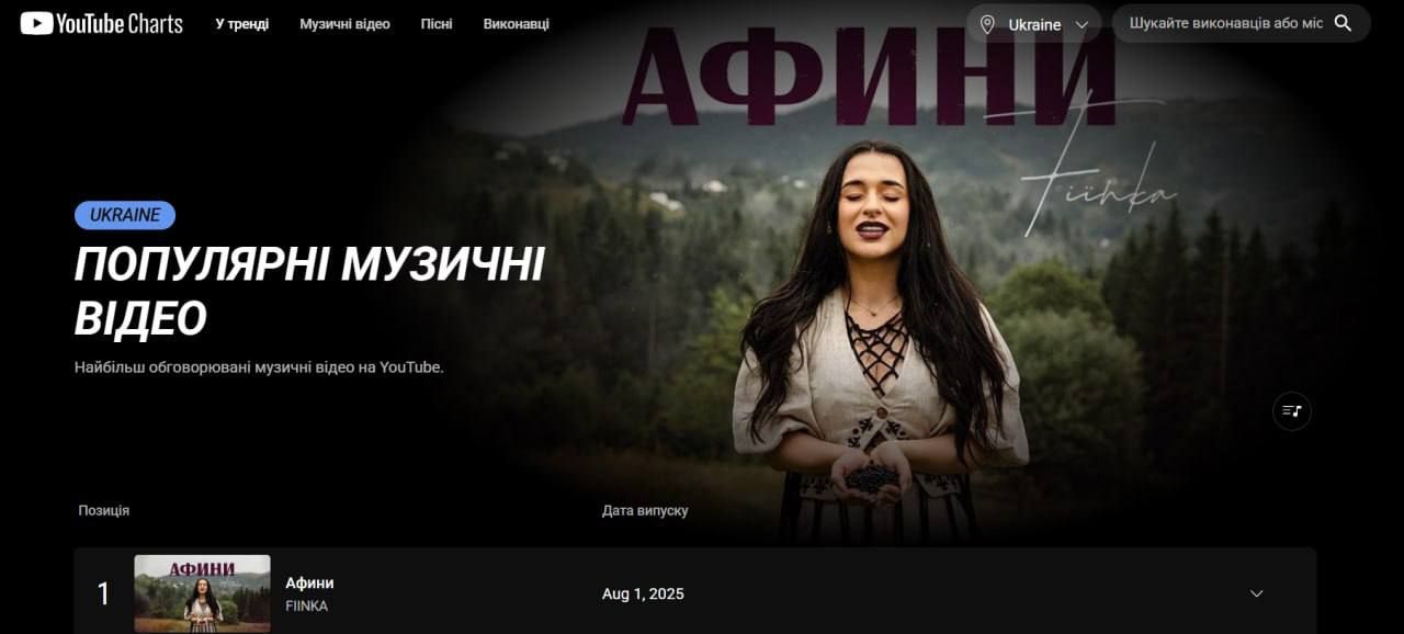 Клип FIЇNKA держит первенство в рейтинге самых популярных на YouTube - фото 753753