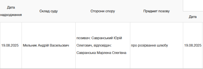 Юрій Савранський розлучається з дружиною - 771000 Юрій Савранський розлучається з дружиною - фото 771000