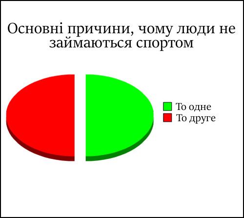 Мемы о спорте: когда с понедельника обещаешь пойти в зал, но понедельник никогда не наступает - фото 771203