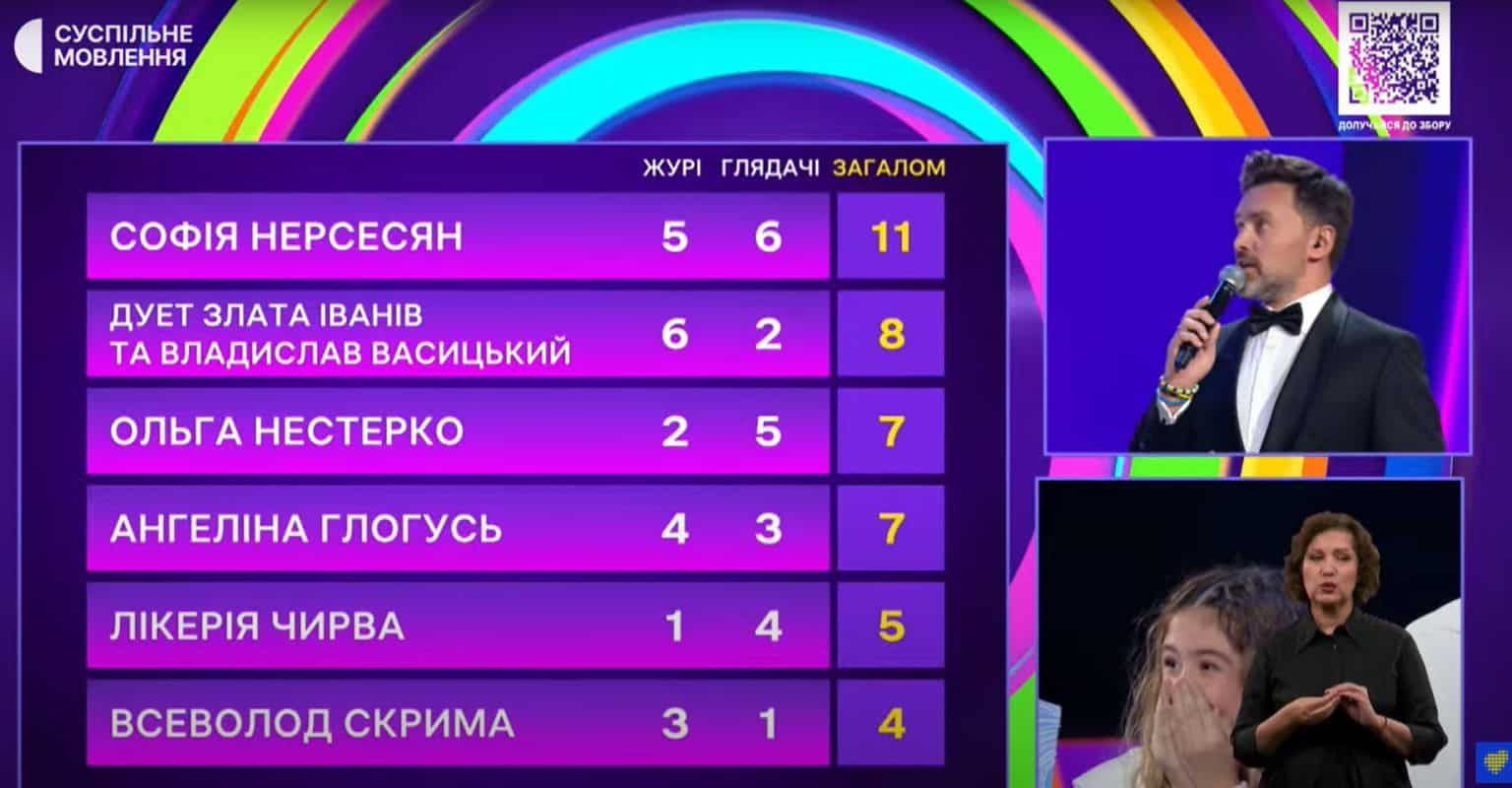 Стало известно, кто будет представлять Украину на детском Евровидении - фото 776533