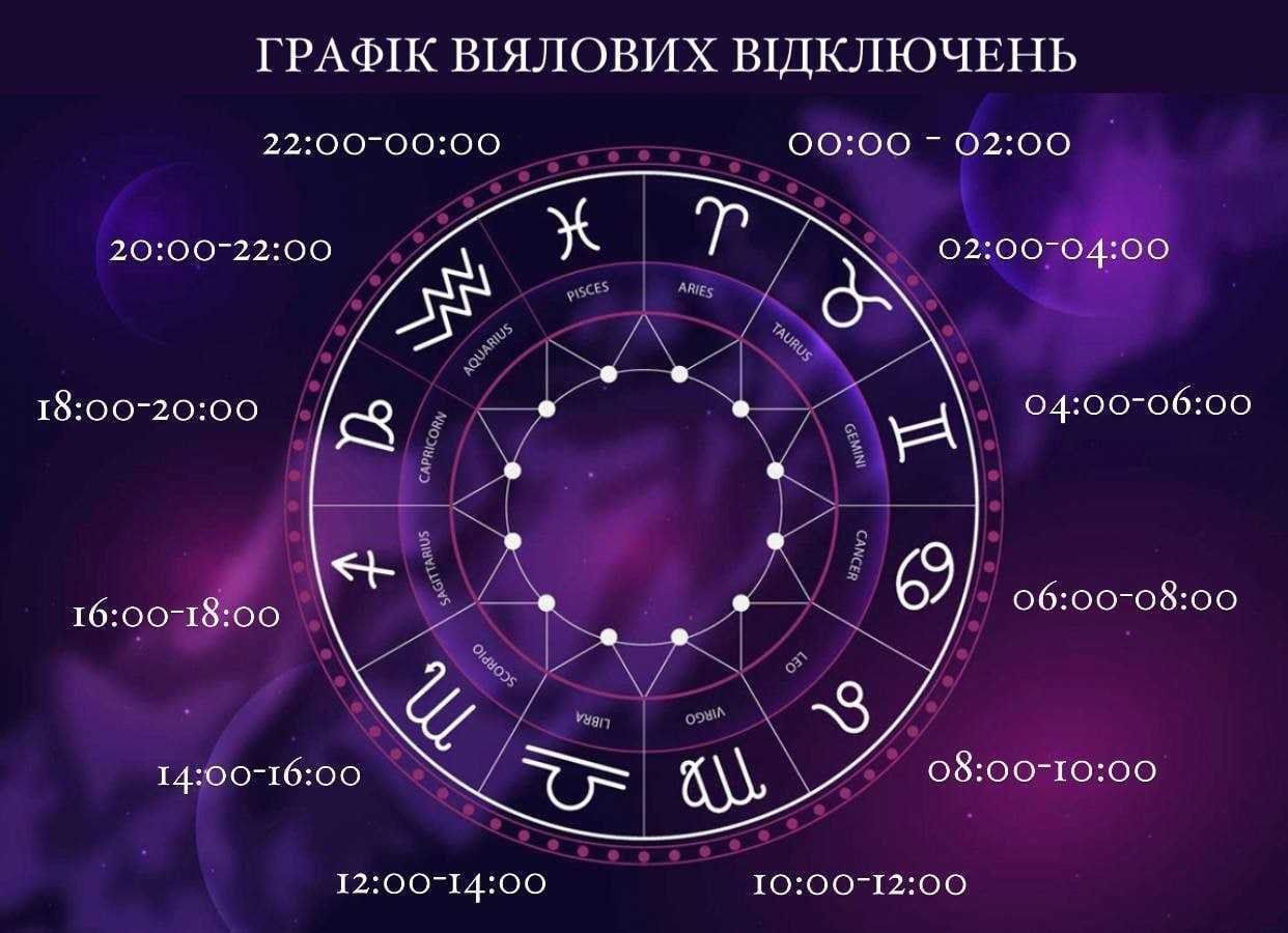 Мемы об отключении света, чтобы не грустить в темные времена - фото 789267