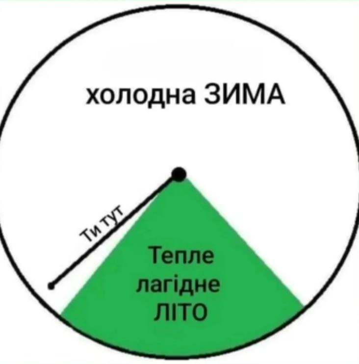 Веселые мемы о зиме, чтобы начать это время года с позитивом - 797292 Веселые мемы о зиме, чтобы начать это время года с позитивом - фото 797292