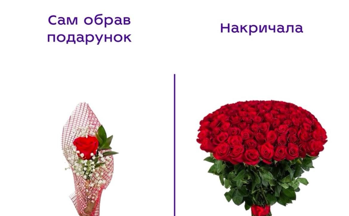Мемы про подарки, когда все пошло не по плану: сам выбрал и накричала - 798679 Мемы про подарки, когда все пошло не по плану: сам выбрал и накричала - фото 798679