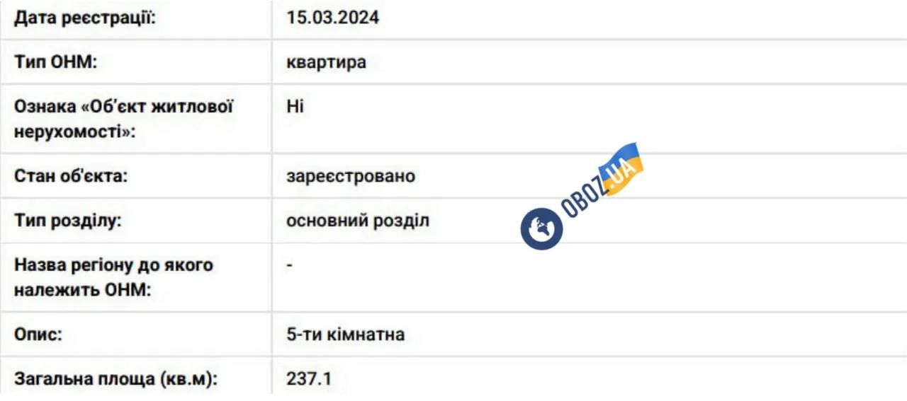 Нерухомість Данилка - фото 803592