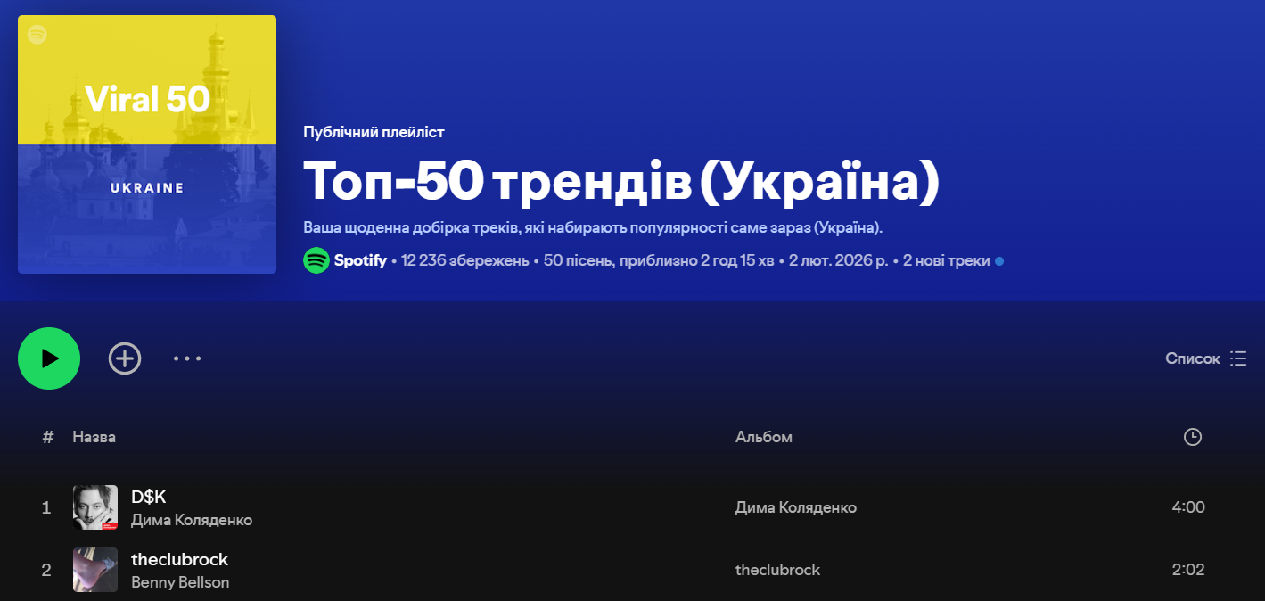 Пісня Діми Коляденка очолила Spotify - фото 824864