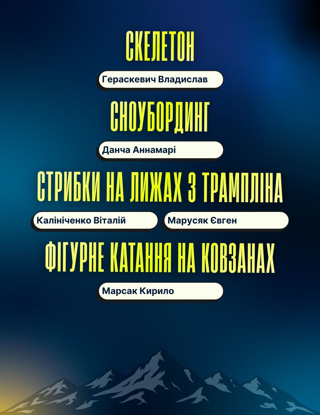 Склад збірної України на Олімпіаді 2026 - 825987 Склад збірної України на Олімпіаді 2026 - фото 825987