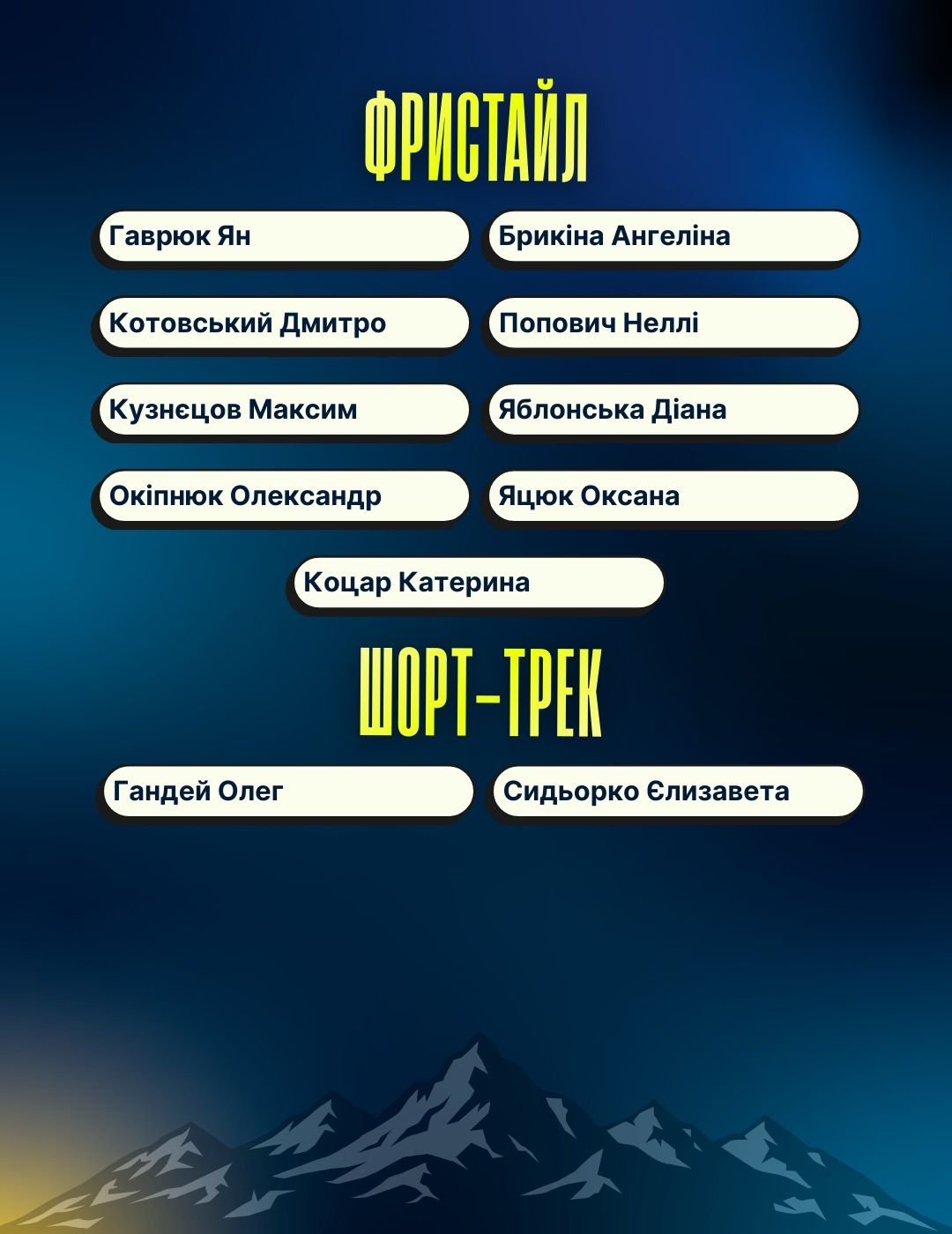 Склад збірної України на Олімпіаді 2026 - 825989 Склад збірної України на Олімпіаді 2026 - фото 825989