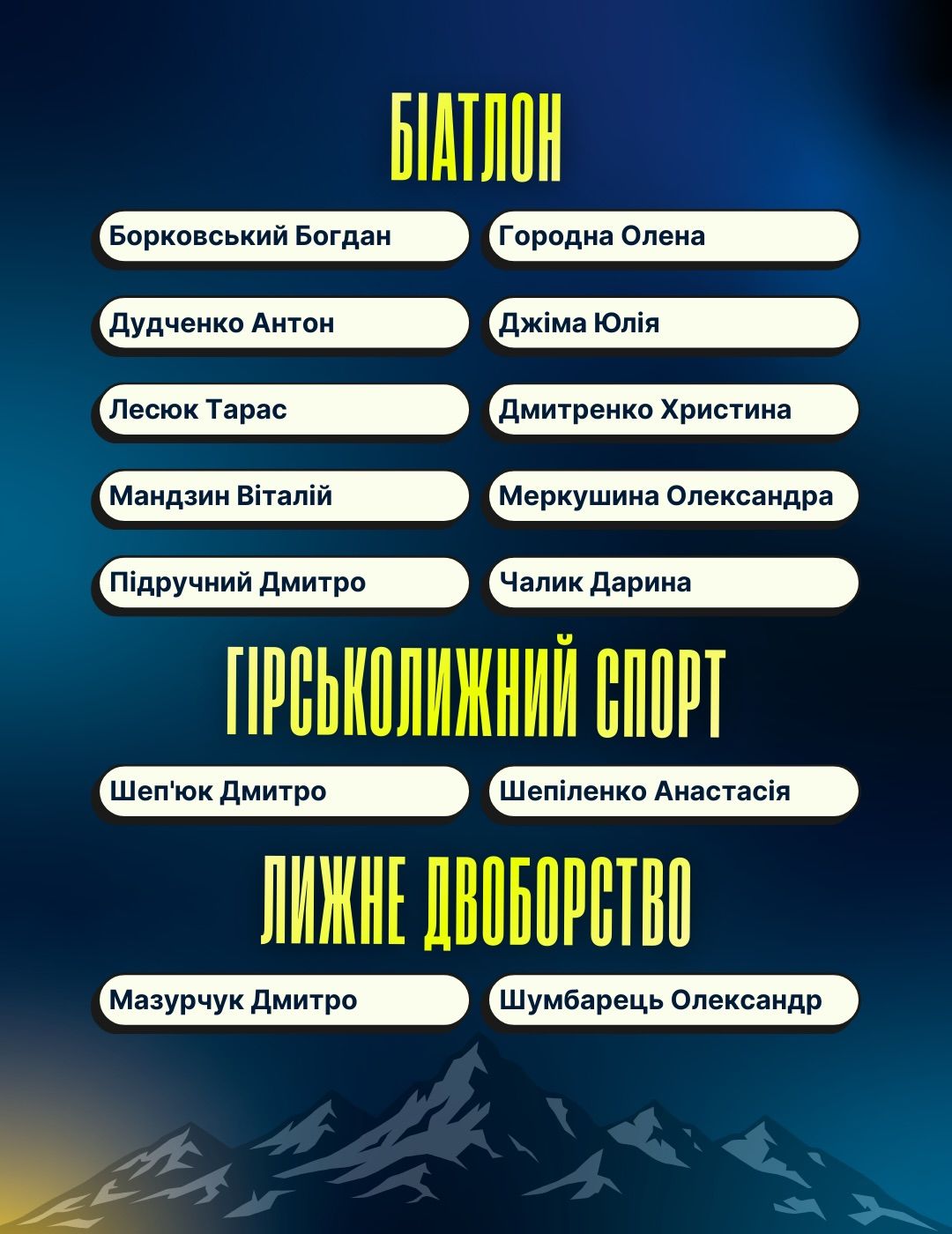 Склад збірної України на Олімпіаді 2026 - 825990 Склад збірної України на Олімпіаді 2026 - фото 825990