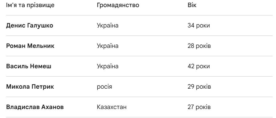 Список підозрюваних - фото 843433