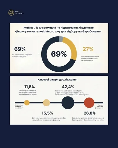 Опитування - фото 846721