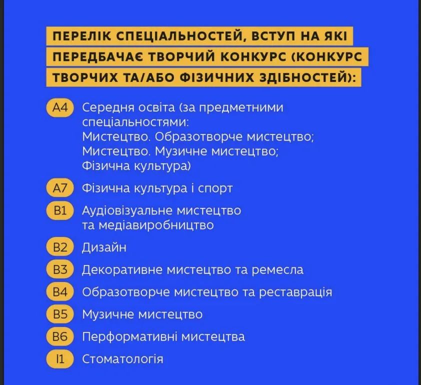 Правила вступу до коледжів у 2026 році: що змінилось - 857798 Правила вступу до коледжів у 2026 році: що змінилось - фото 857798