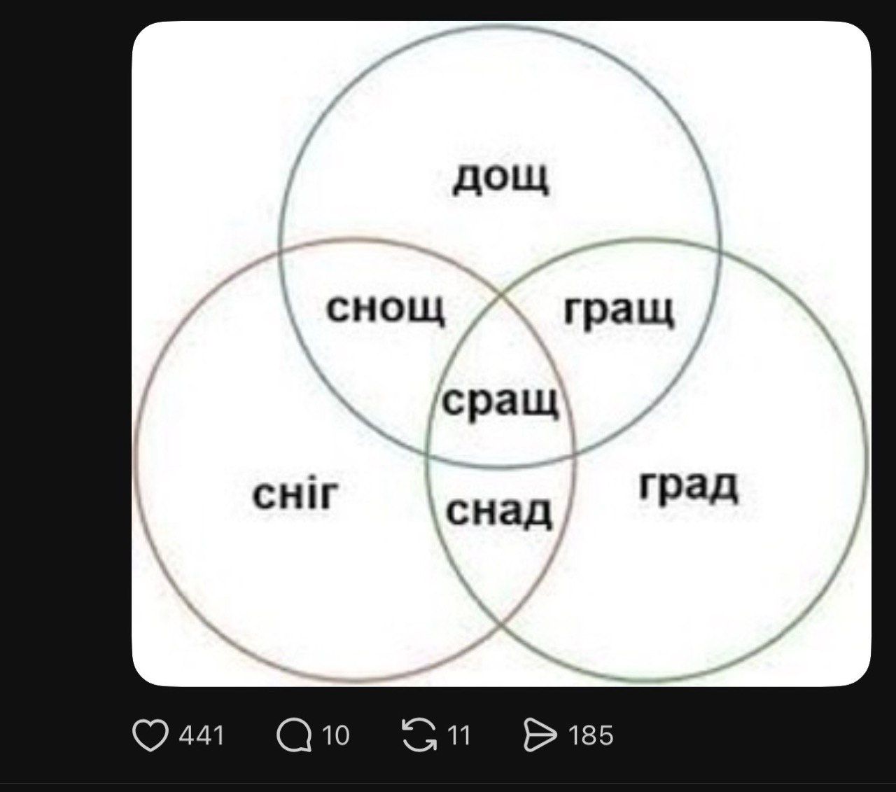 Квантовый скачок из зимы в лето: украинцы шутят о погоде, которая сломала календарь - 861012 Квантовый скачок из зимы в лето: украинцы шутят о погоде, которая сломала календарь - фото 861012
