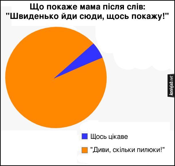 Мамы поймут: жизненные мемы о мамочках, которые вызывают и улыбку, и слезы - 863108 Мамы поймут: жизненные мемы о мамочках, которые вызывают и улыбку, и слезы - фото 863108