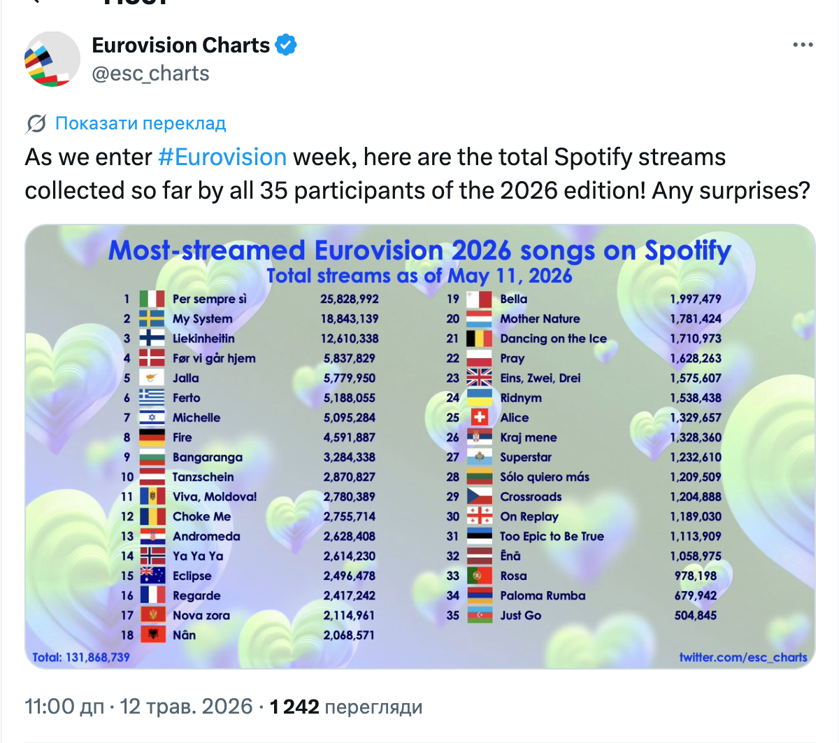 Рейтинг на Spotify - фото 863918