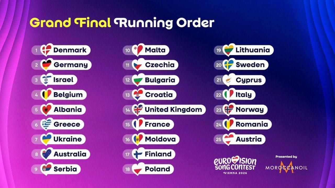 Порядок виступів країн у фіналі Євробачення 2026 - фото 865183