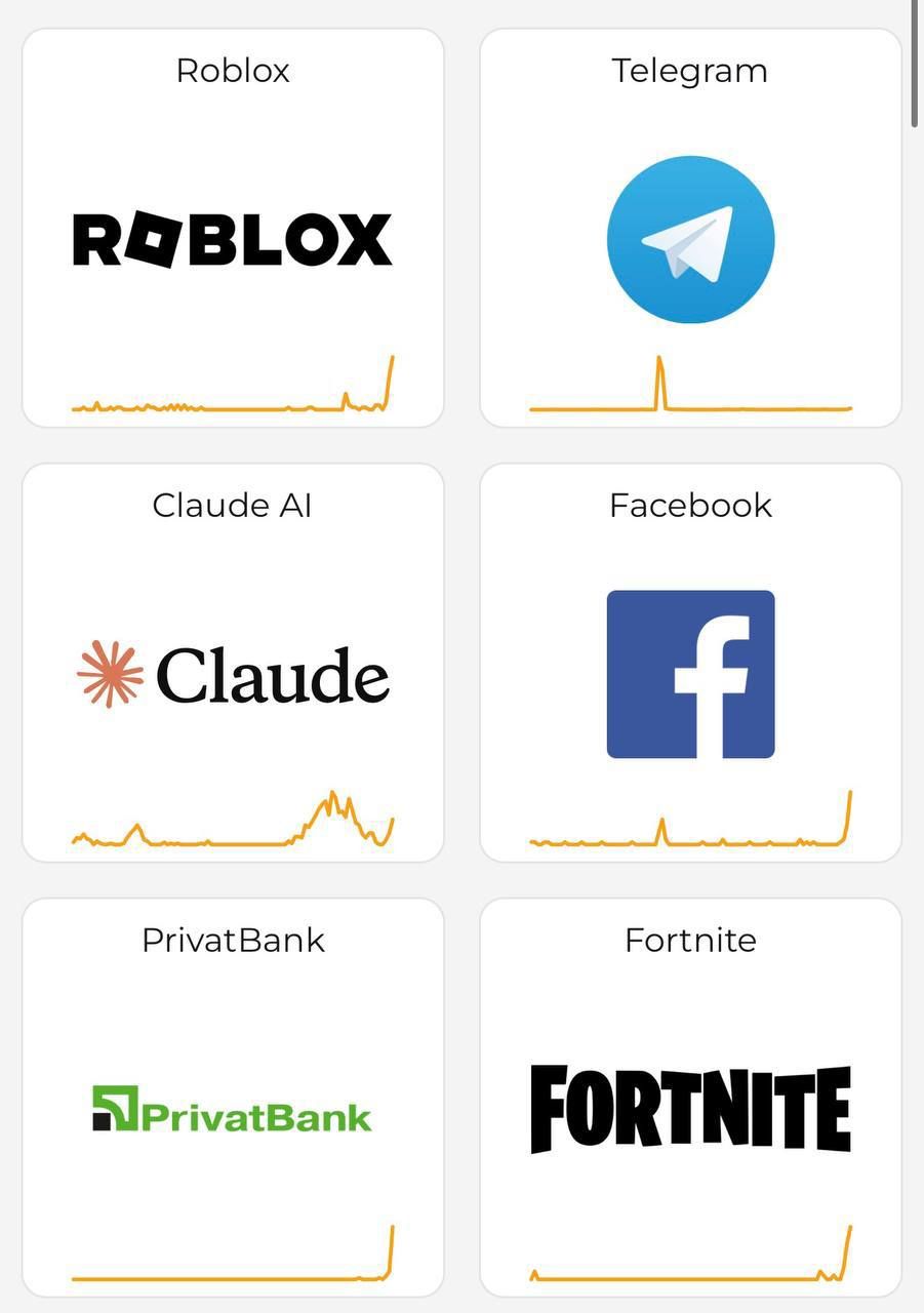 Monobank, PrivatBank, Facebook, Netflix и другие сервисы 'легли' из-за масштабного технического сбоя - 872064 Monobank, PrivatBank, Facebook, Netflix и другие сервисы 'легли' из-за масштабного технического сбоя - фото 872064