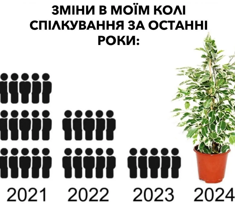 Мемы о дружбе, которые заставляют вспомнить, насколько ценны твои друзья - фото 874625