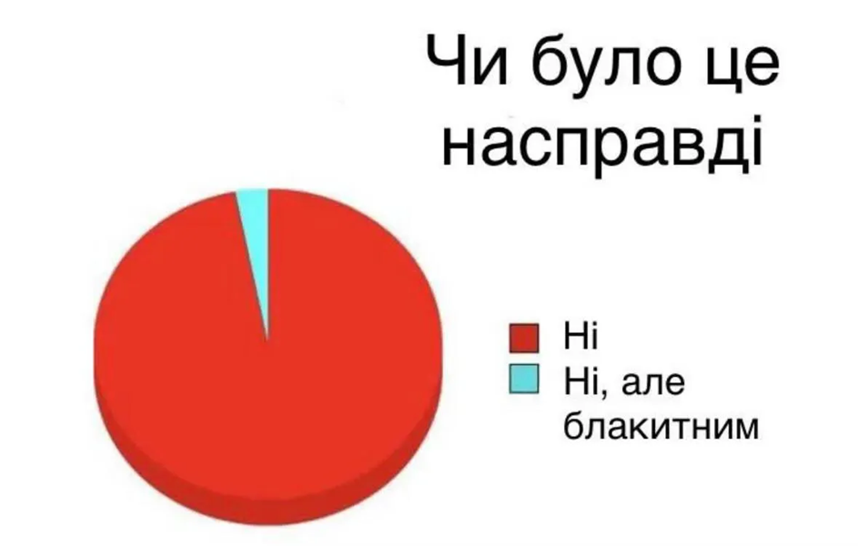 Меми, які врятують тебе в будь-якій ситуації - фото 894314